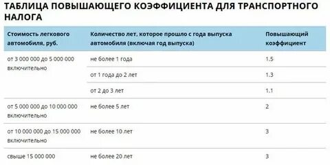 Коэффициент к налоговому периоду что это значит