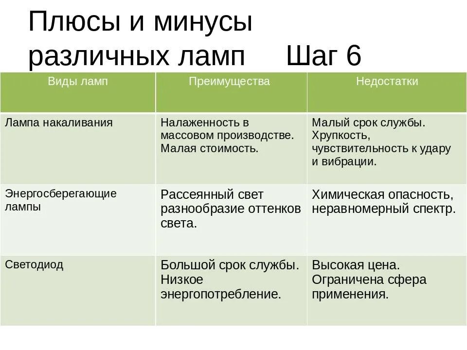 Виды минусов