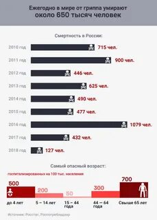 Сколько людей умерли 2019