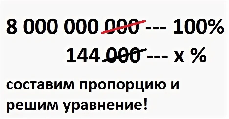 5 нулей это сколько. 100 000 000 Это сколько. 100 000 000 000 000 000 000 Это сколько. 1 000 000 000 000 000 Сколько это. 100%.