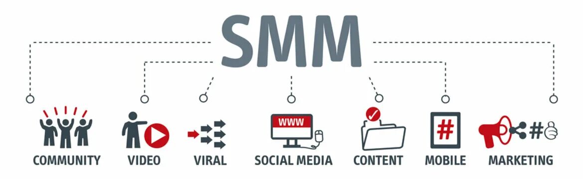 Smm способы. Smm баннер. smm продвижение баннер. смм картинки. смм надпись.