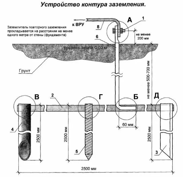 Каким должно быть заземление. Монтажная схема заземляющего устройства. Схема прокладки контура заземления. Схема внешнего контура заземления. Схема контура защитного заземления.