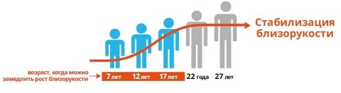 Миопия статистика