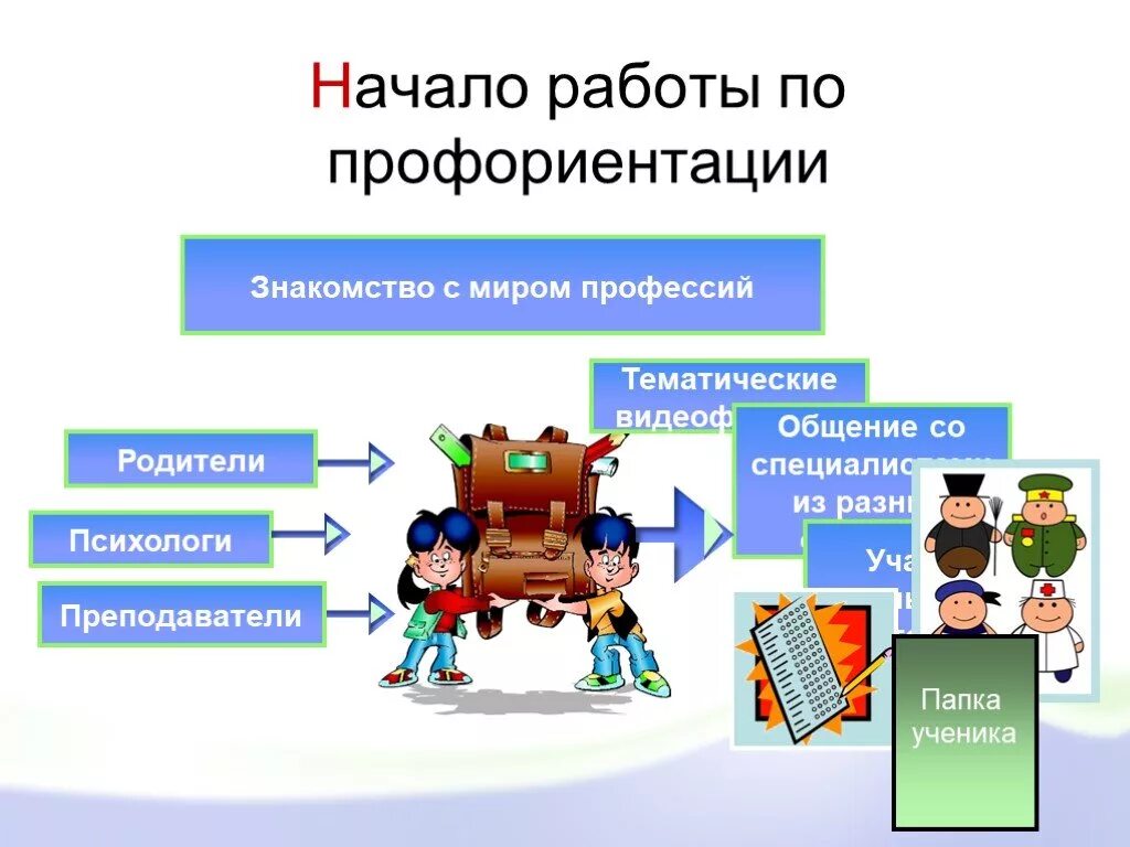 Проект направленные на профориентацию. Схемы по профориентации. Презентация по профориентации в школе. Профориентационная деятельность в школе. Задания по профориентации.