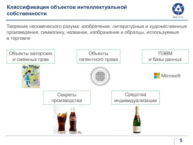 Интеллектуальная собственность образец. Классификация объектов интеллектуальной собственности. Интеллектуальная собственность примеры. Классификация объектов интеллектуальных прав.