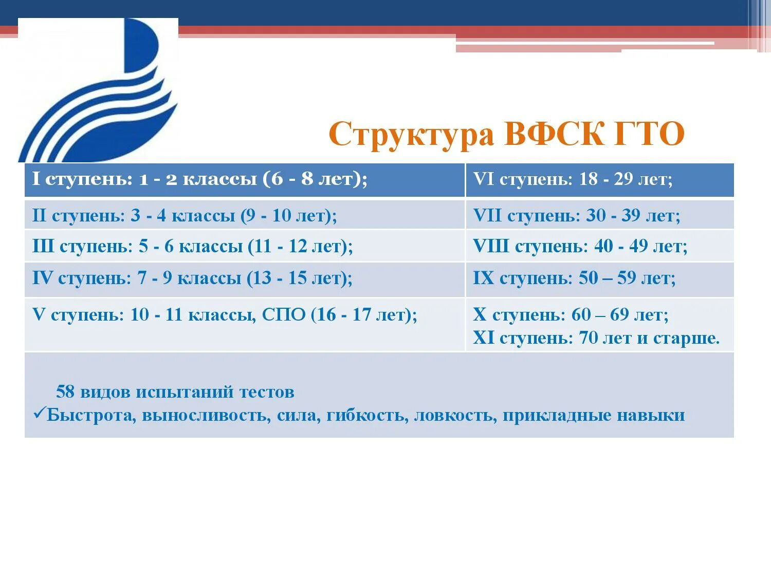 Возрастная структура комплекса гто состоит из. Структура всероссийского физкультурно-спортивного комплекса. структура вфск гто. структура комплекса гто. ступеней комплекса вфск.