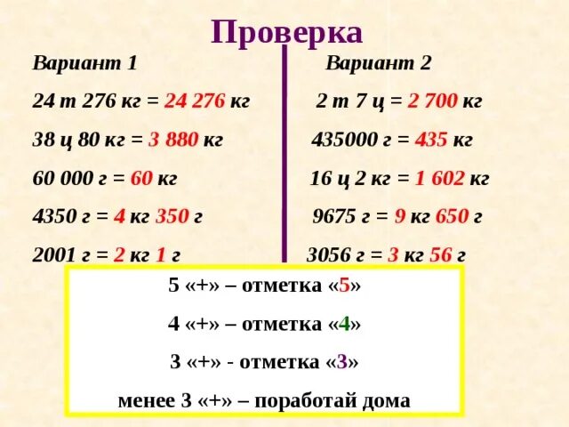 Масса 5 класс