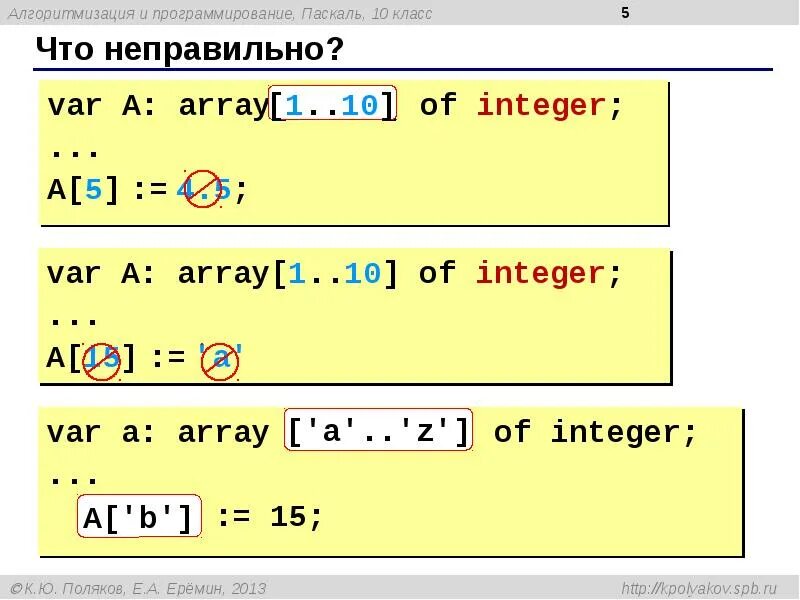 Язык Паскаль. Если на языке Паскаль. Игры на языке Паскаль. Как выглядит язык Паскаль.