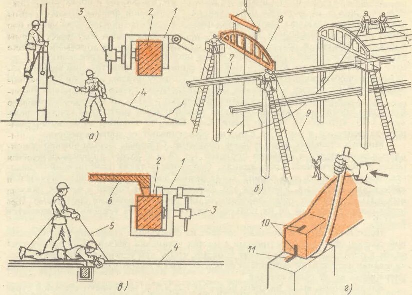 Форма строительной сметы. Ппр схема бетонирования. Распорка для временного крепления ферм. Схема строповок вентиляции воздуховодов ппр. Ппр монтаж воздуховодов на высоте.