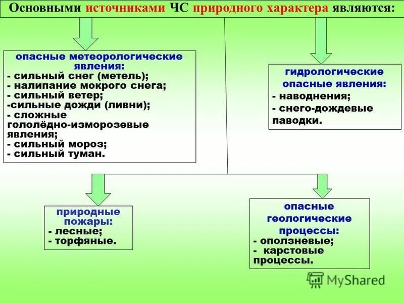 источником чрезвычайной ситуации природного характера является. чс природного характера. чс природного характера определение. источником чрезвычайной ситуации природного характера является. природные чс и защита от них.