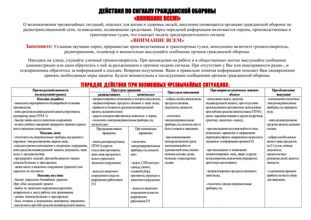 Инструкция по действиям при чс. Действия по сигналам. Действия по сигналу го внимание всем. Порядок действий по сигналу го внимание всем. Действия по сигналам оповещения гражданской обороны.