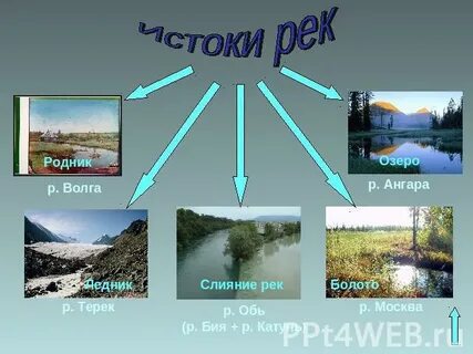 Река исключение