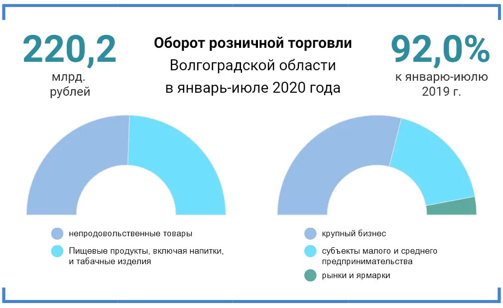 Организациям торговли и обороту в. Оборот торговли. Оборот розничной торговли. Оборот розничной торговли по типам хозяйствующих субъектов. Оборот розничной торговли картинки.