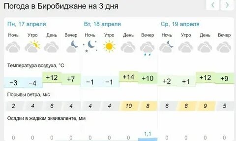 Погода на неделю с 23 сентября 2024