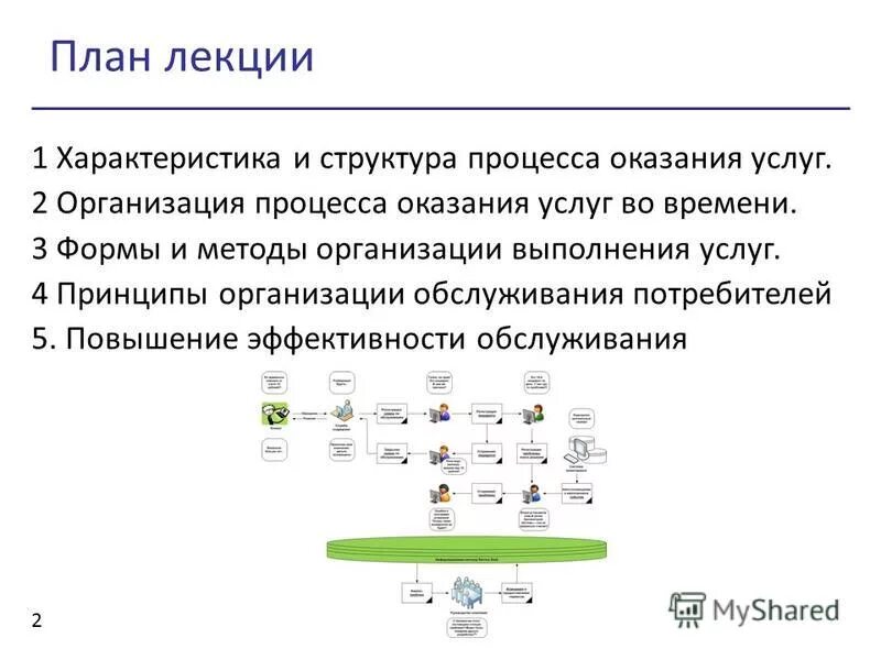 Сервис выполнения услуг. Организация договорных отношений. Больница. Перспективный бизнес с 0. Официальный сервис.