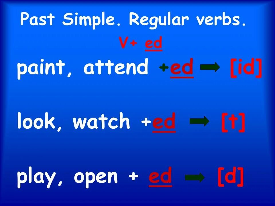 Painting глагол. Past simple Regular verbs. Past simple Regular. Паст Симпл регуляр Вербс. Past simple Regular verbs правила.