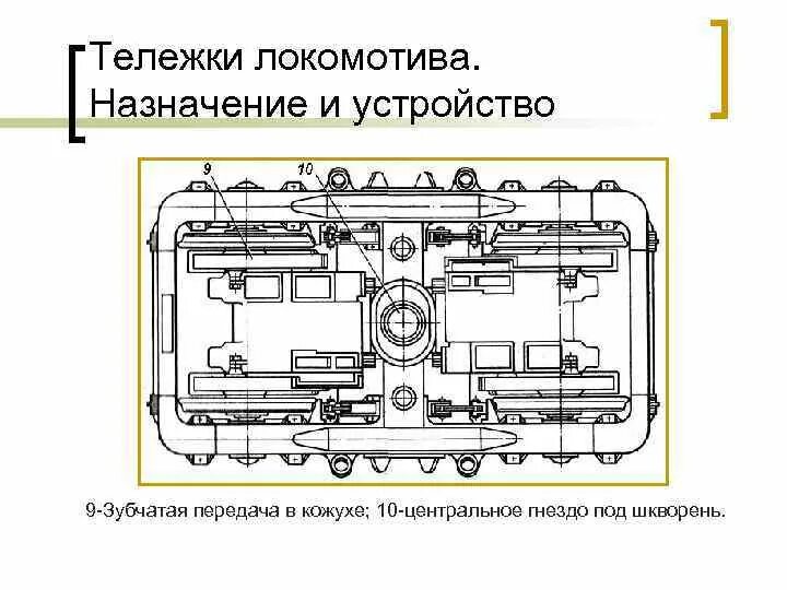 Тележка электровоза 2эс6. Рама тележки электровоза 2эс6. Рама кузова электровоза 2эс6. Предохранительные устройства тележки электровоза.