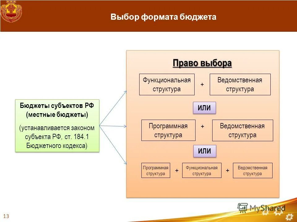 проблемы программного формата бюджета в госпроектах. законы субъектов федерации. формат бюджета это. бюджеты субъектов рф. открытый бюджет кр.