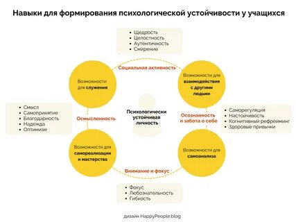 Методы развития психологических качеств