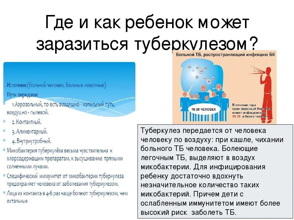 Туберкулез передается с мокротой больного человека. Как передается туберкулез у детей. как заражаются туберкулезом. где ребенок может заразиться туберкулезом. туберкулёз передаётся.