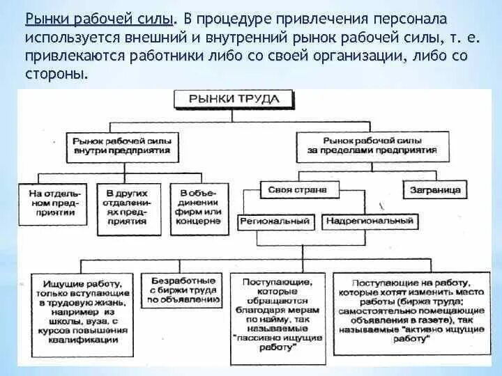 Не входящих в рабочую силу