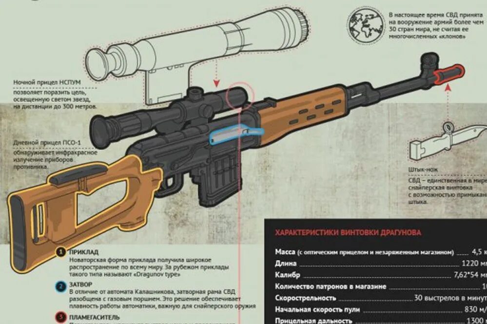 Снайперская винтовка Драгунова СВД чертежи. Снайперская винтовка Драгунова чертеж. Снайперская винтовка СВД конструкции Драгунова. Схема снайперской винтовки СВД.