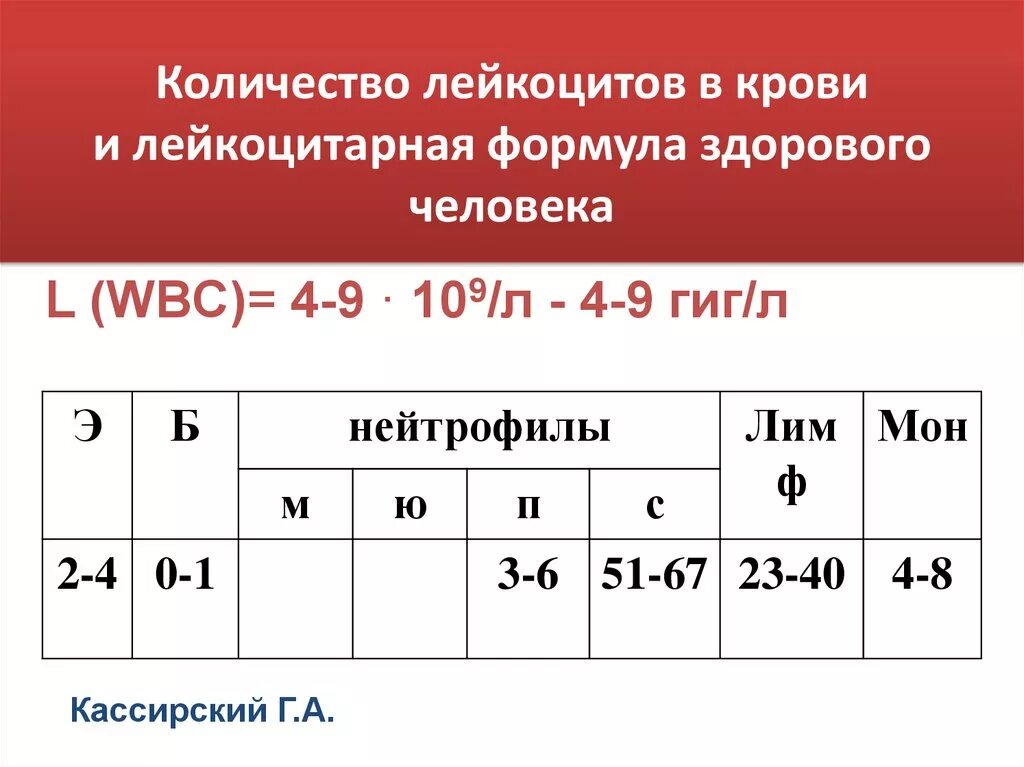 Сколько лейкоцитов в крови норма. Сдвиг лейкоцитарной формулы таблица. Лейкоформула крови п с л м э. Лейкоцитарная формула здорового взрослого человека таблица. Количество лейкоцитов в крови.