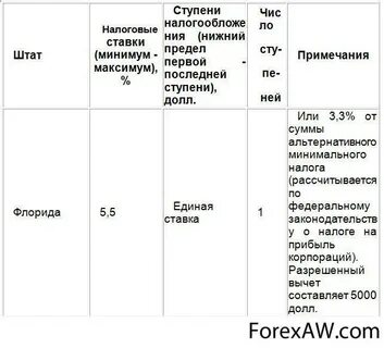 Налог на прибыль курсовая
