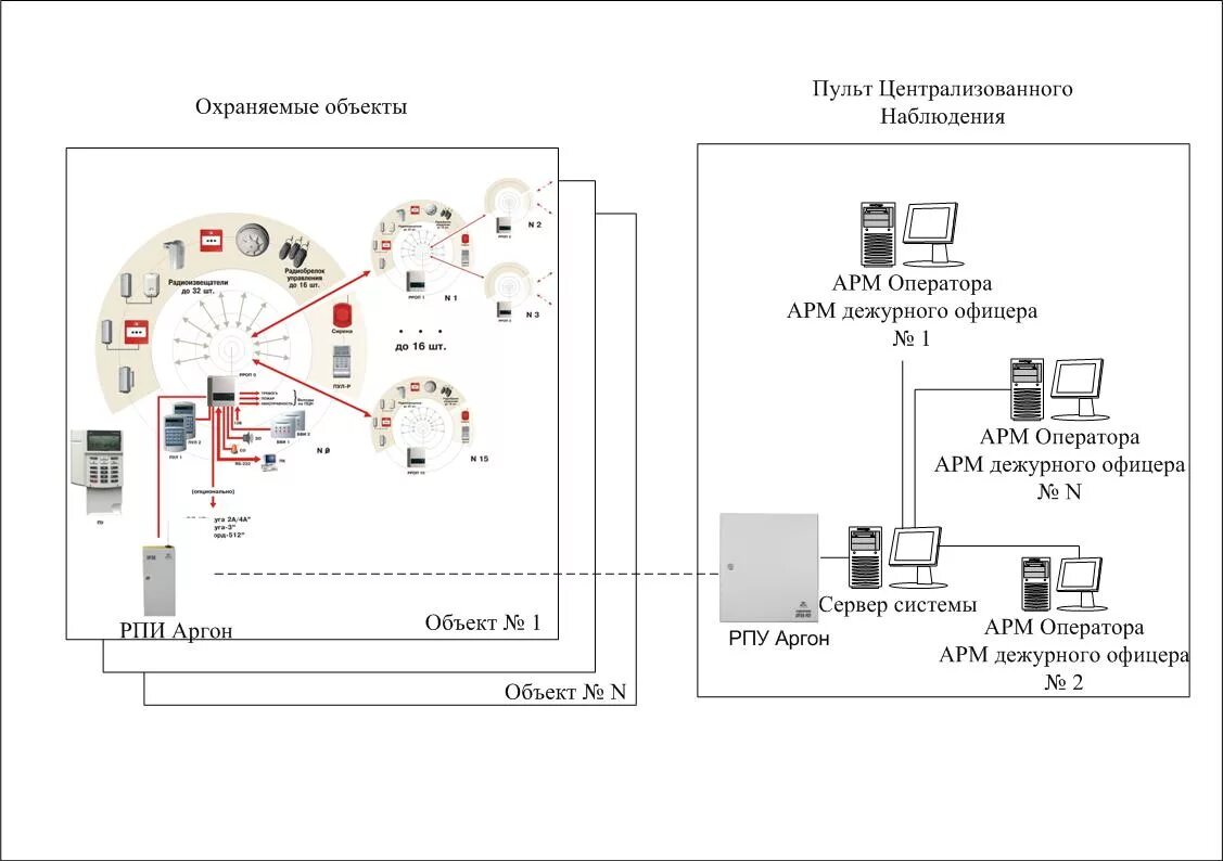 Ппкоп гранд магистр 2а. Ппкоп кварц вариант 2 схема подключения. Вэрс-пк-24- прибор приемно-контрольный охранно-пожарный на 16 шлейфов. Гранд магистр 8 схема подключения. Ппкоп кварц на 2 шлейфа.