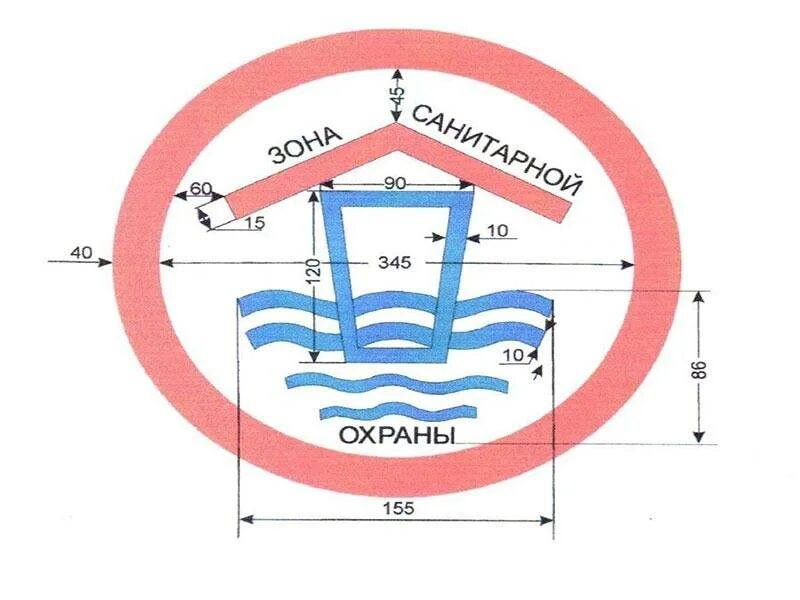 Установление зон санитарной охраны источников водоснабжения. Зоны санитарной охраны источников водоснабжения схема. схема зон санитарной охраны. схема зсо источников водоснабжения. зоны санитарной охраны водоисточников схема.