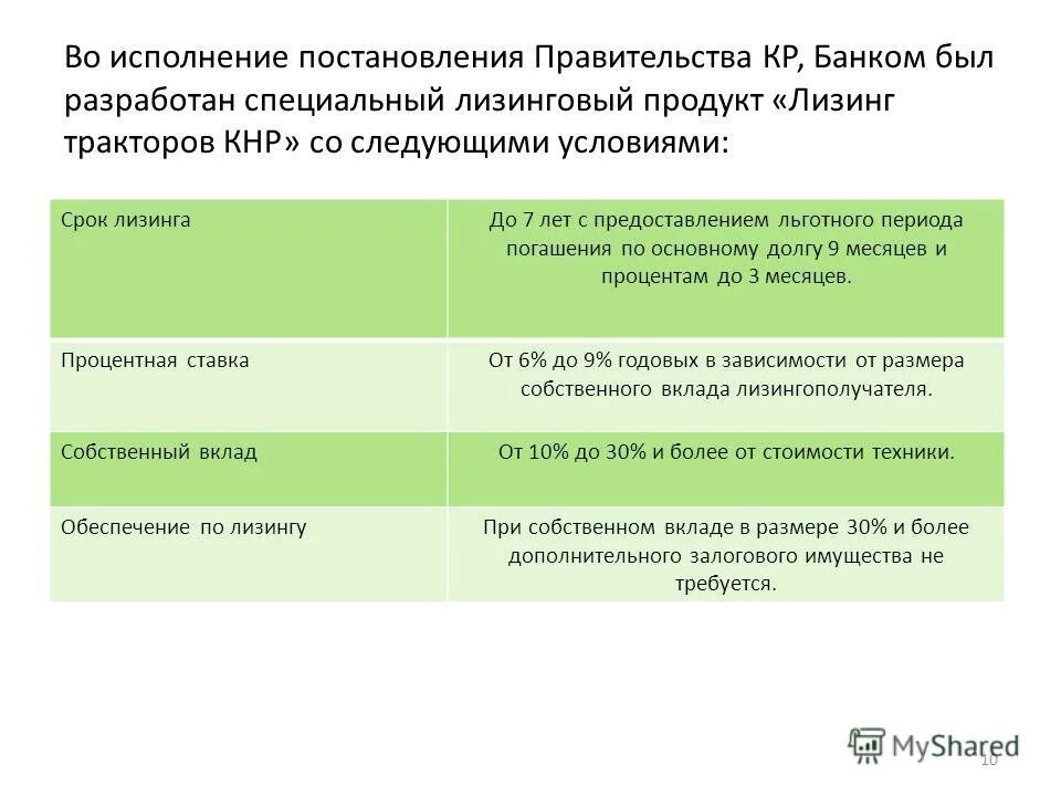 Постановление правительства льготное кредитование. Льготное кредитование резидентов спв 1818. Поддержка мсп, льготное кредитование. Постановление правительства 1528. Льготного кредитования для импортеров приоритетной продукции.