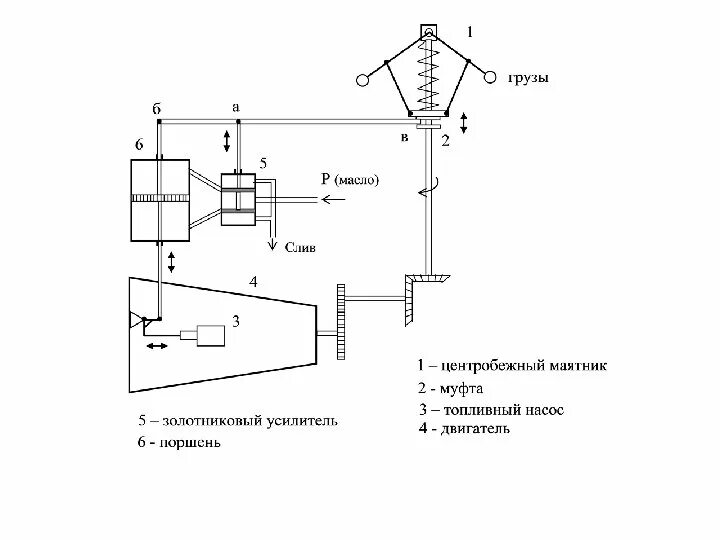 Схема системы автоматического регулирования двигателя тв3. Схема системы автоматического регулирования двигателя sam146.. Устройство автоматического регулирования питания АРП-21. Машина автоматического регулирования Марс-200м.