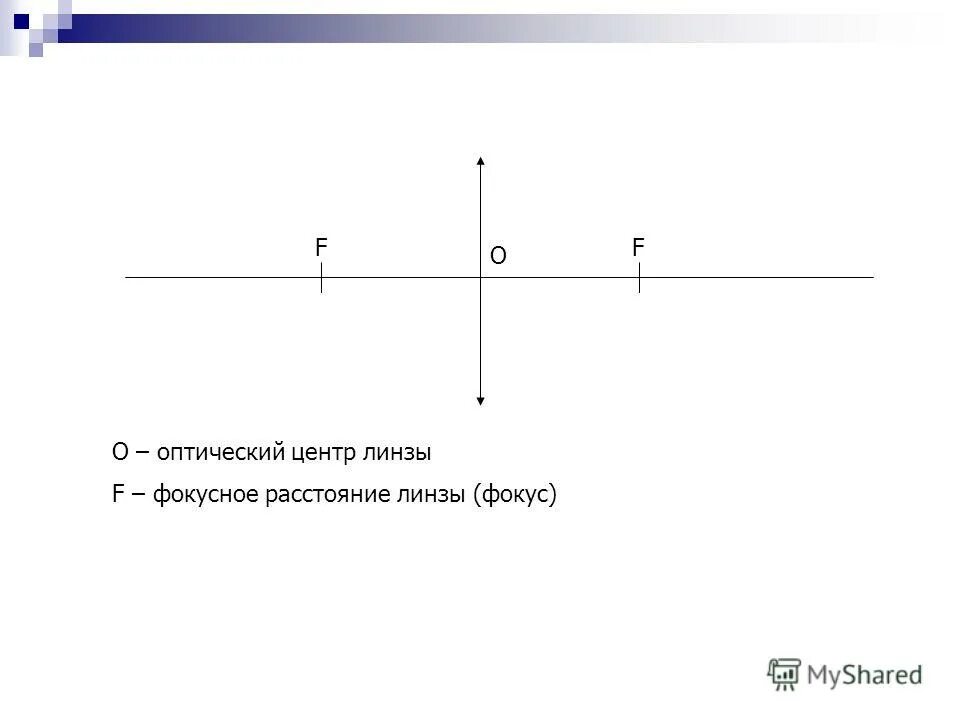Оптическая ось линзы физика 8 класс. Оптическая ось оптический центр главный фокус. Оптический центр оптическая ось. Оптический центр собирающей линзы. Оптический центр на рисунке.