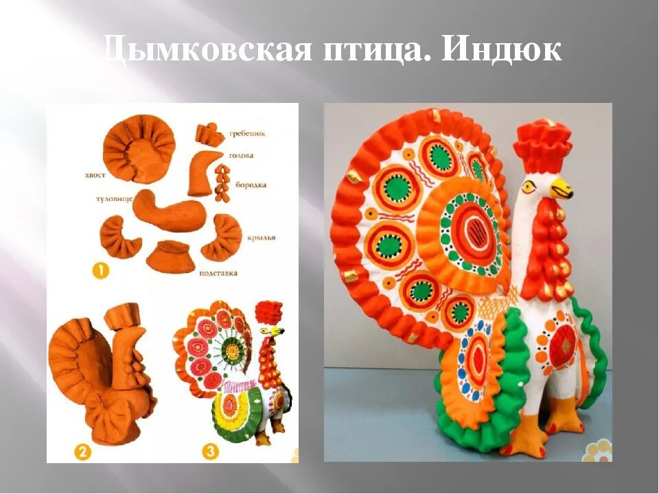 Как сделать из пластилина дымковскую
