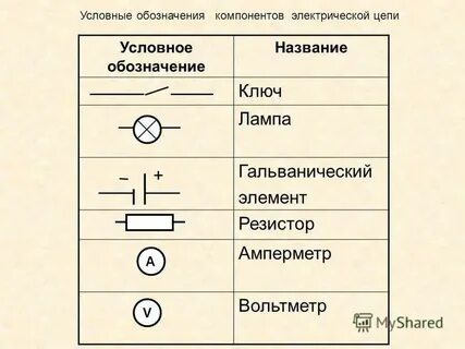 Обозначение физических приборов