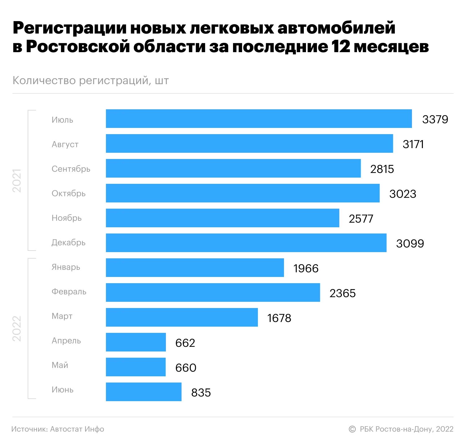 Сильно упала скорость