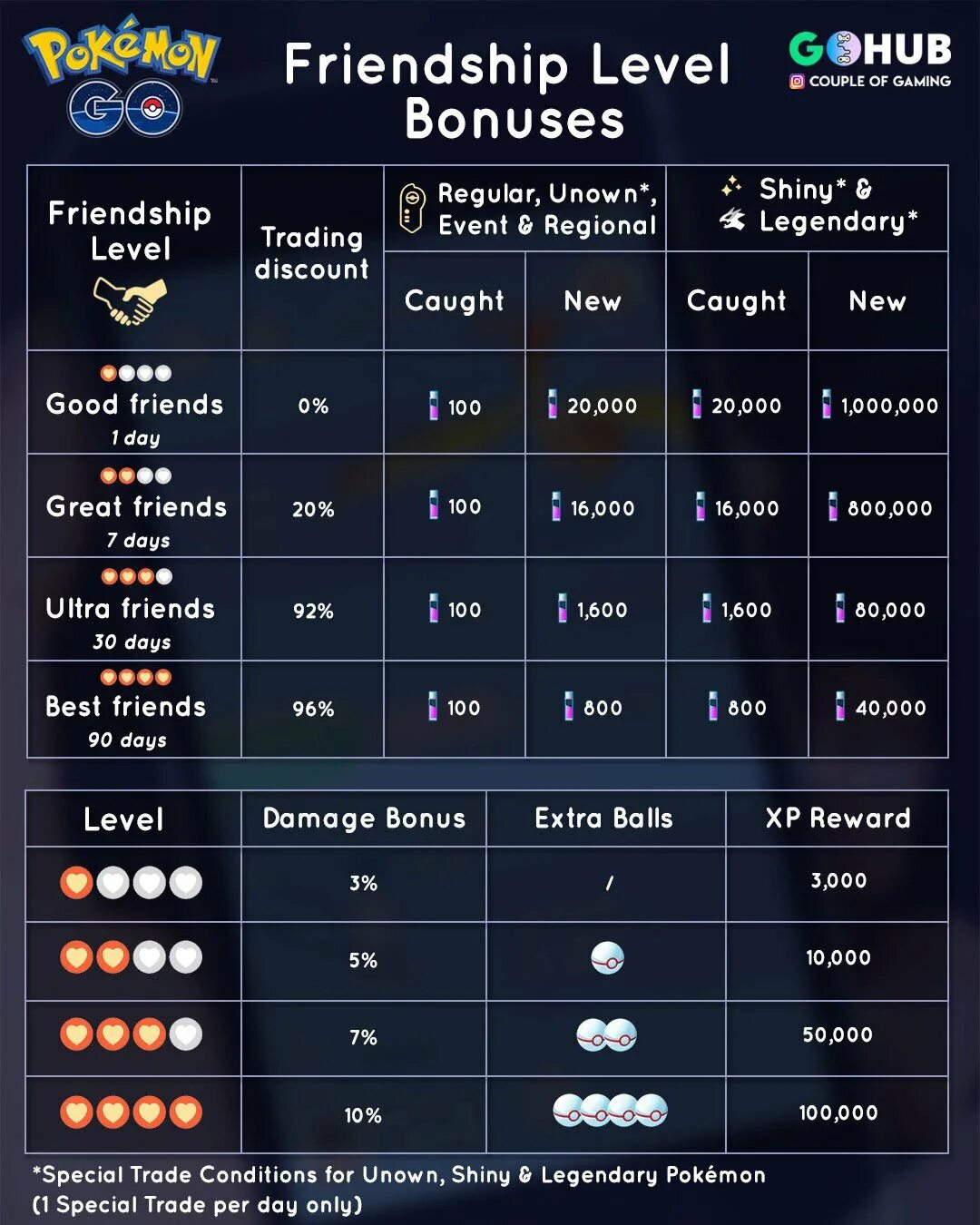 Friends level