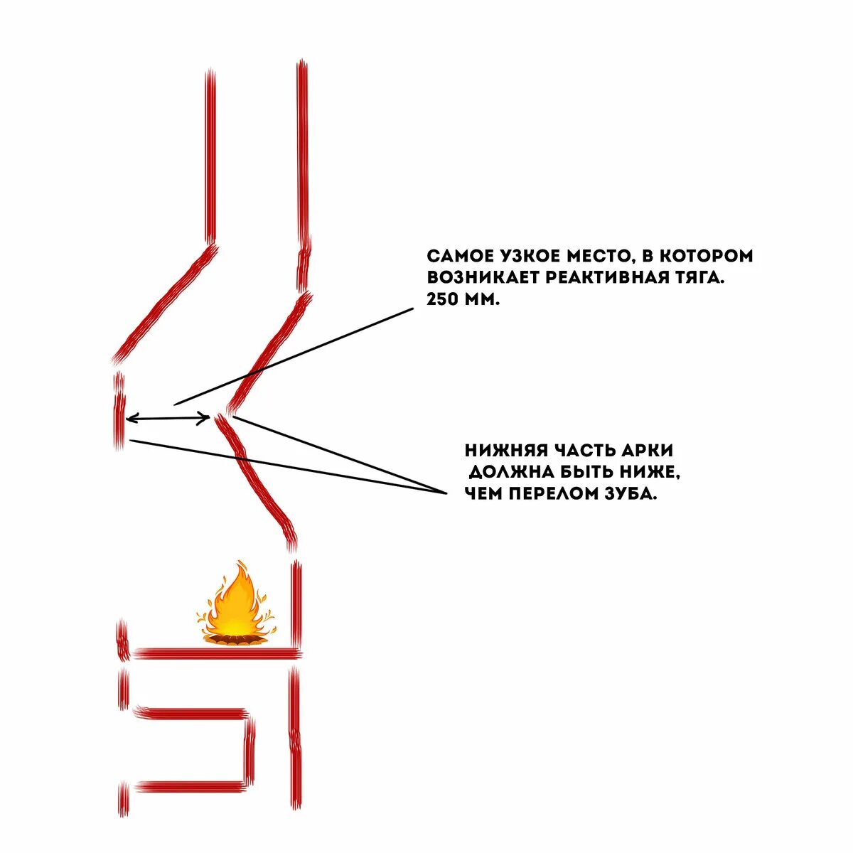 Как увеличить тягу в дымоходе банной печи. Усиление тяги в дымоходе. Схема усиления тяги в дымоходе. Тяга в дымоходе. Какая тяга в дымоходе