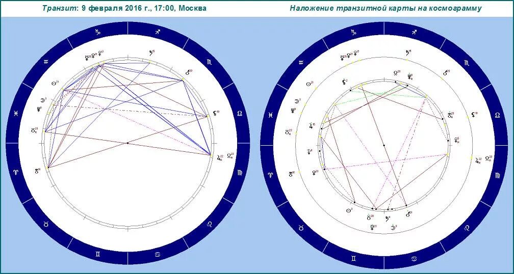 Транзиты планет в натальной. Натальная карта Транзиты. Транзиты планет. Солнце в Водолее в натальной карте. Транзит солнце солнце в натальной карте.