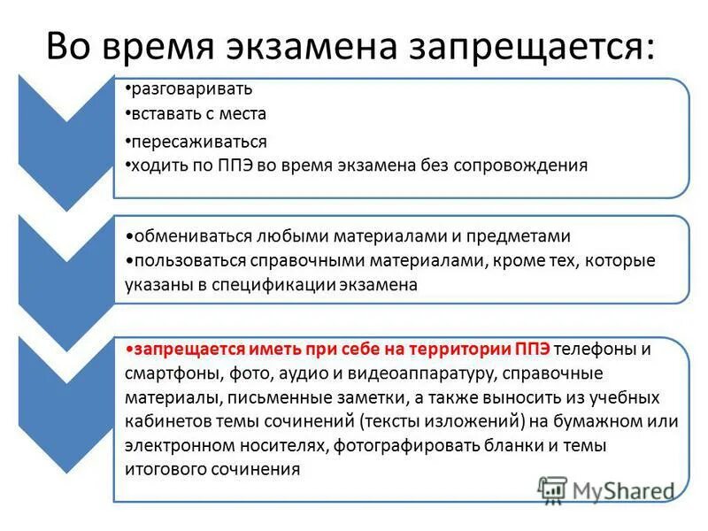 Темы итогового сочинения семейные ценности. Семейные ценности сочинение. Ценности семьи сочинение. Итоговое сочинение. Заявление на присвоение статуса эксперта демонстрационного экзамена.