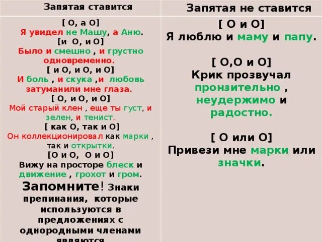 Перед какими знаками препинания ставится запятая. Когда надо ставить запятые. Правила русского языка когда ставится запятая. Правила где ставятся запятые. Правило где и когда ставить запятые.