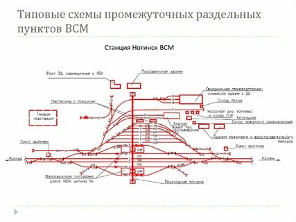 Раздельные пункты имеющие путевое развитие