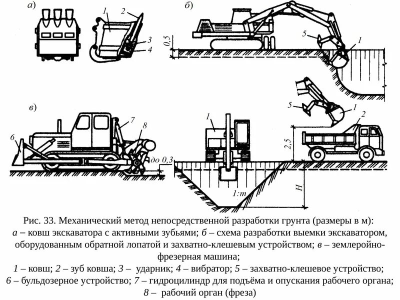 Уплотнение бульдозером