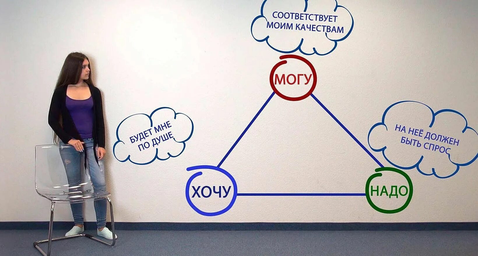 Выбор профессии. Выбор будущей профессии. Как выбрать профессию. Выбор профессии выбор будущего. Я хочу это средство