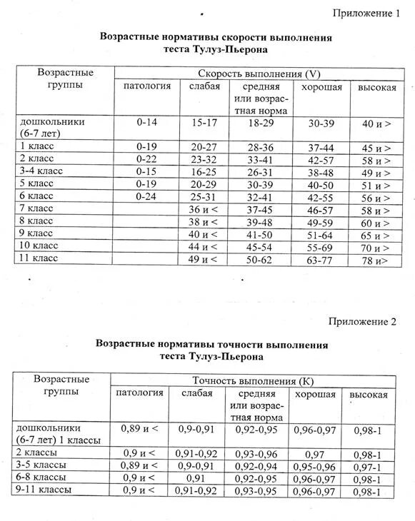 Возрастные нормативы скорости выполнения теста Тулуз-Пьерона. Методика Тулуз Пьерона для младших школьников. Тест Тулуз Пьерона для взрослых. Тулуз Пьерона нормативы. Нормы выполнения теста