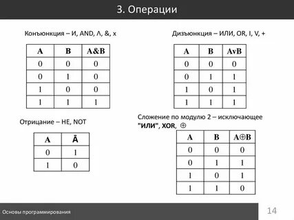 Операция сложения по модулю