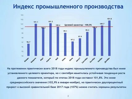 Индекс производства по отраслям