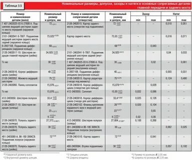 Объем масла в заднем мосту ваз
