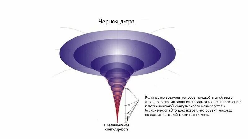 Существует ли черная звезда в космосе Космос гид Дзен