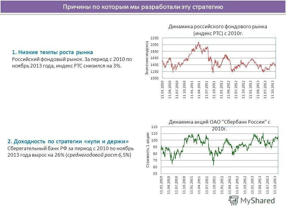 Доходность ртс. Индекс ртс. Индекс ртс рассчитывается. Акции входящие в индекс ртс. Индекс ртс график за 10 лет.